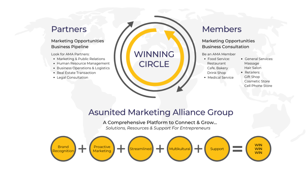Asunited Marketing Alliance Group